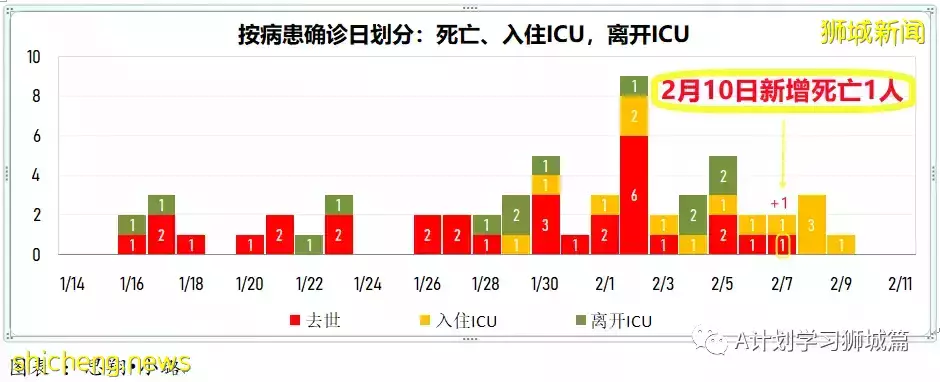 新增10505起，目前住院1206人；中國批准輝瑞冠病治療藥物進口注冊，挪威解除多數防疫措施