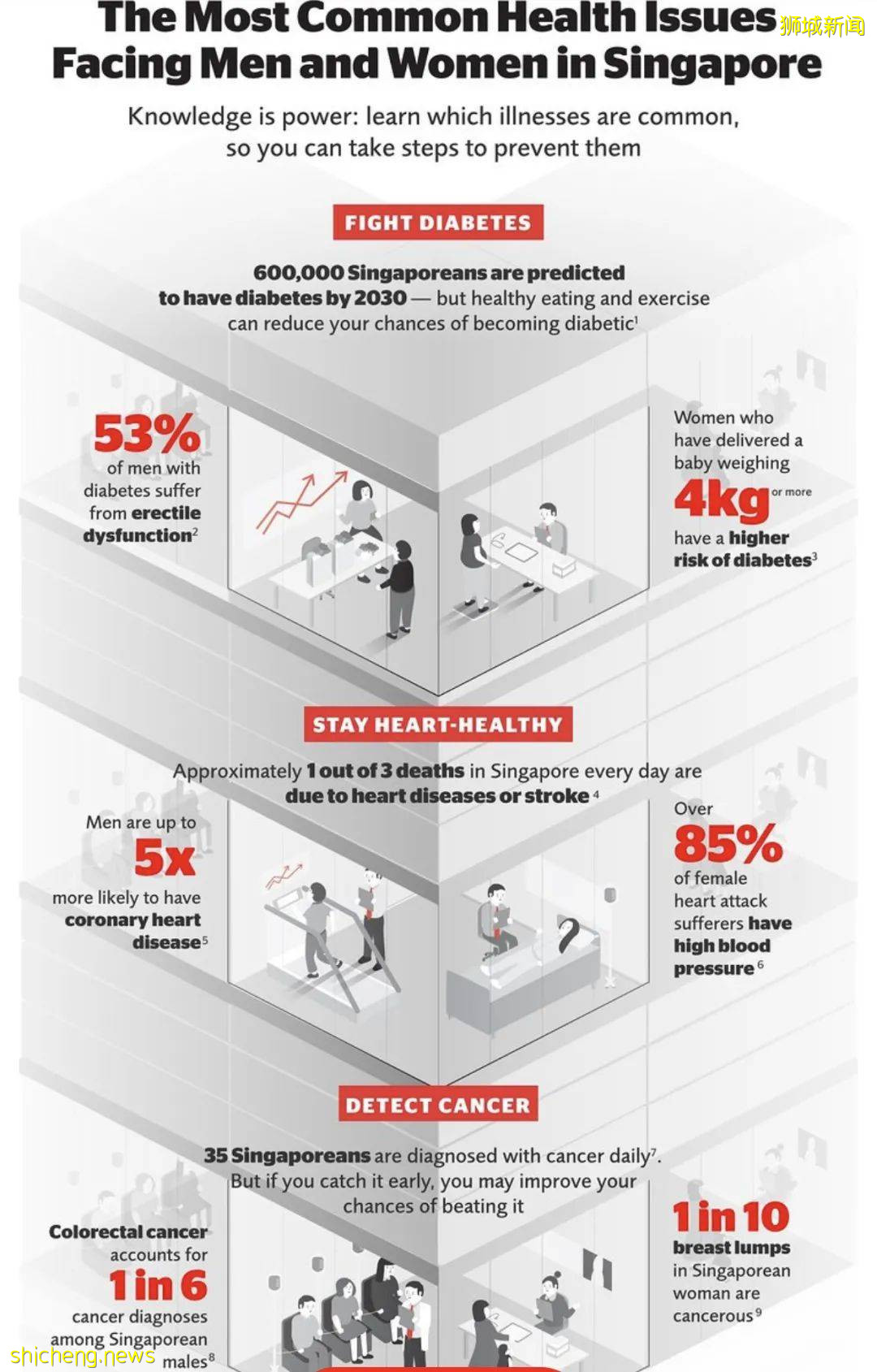 在新加坡只有公司保險就夠了嗎