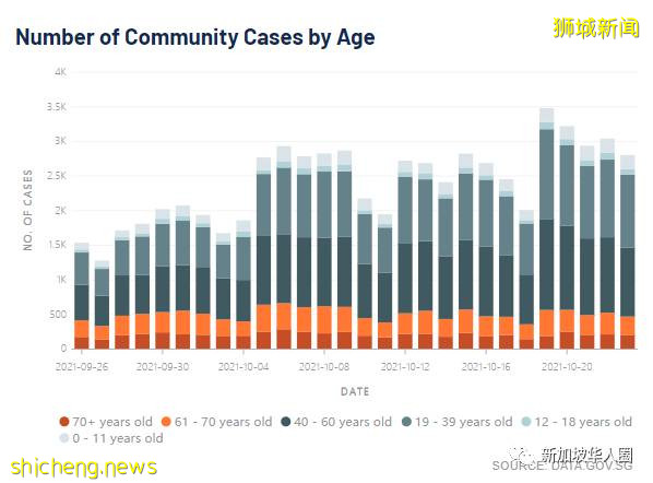 3174例，14人死，新加坡上千名確診者撥995熱線求救，官方呼籲輕症在家康複就好​