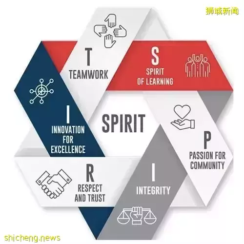 新加坡第六所公立大學SUSS，EP申請可加20分