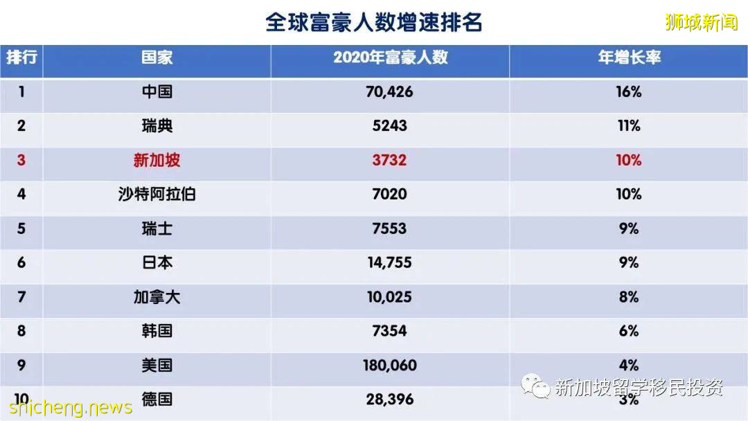 爲什麽世界地圖上的小紅點,卻是富豪“吸鐵石”