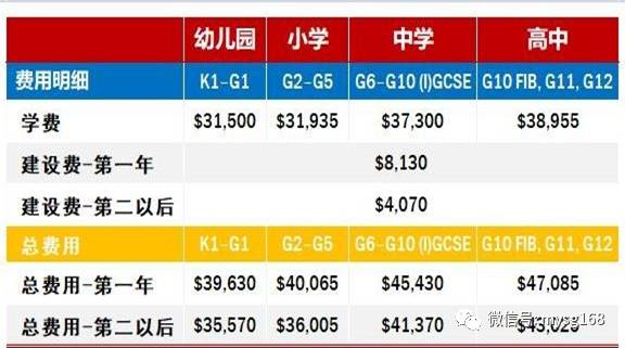 新加坡東南亞聯合世界書院 被公認爲世界領先的國際學校之一