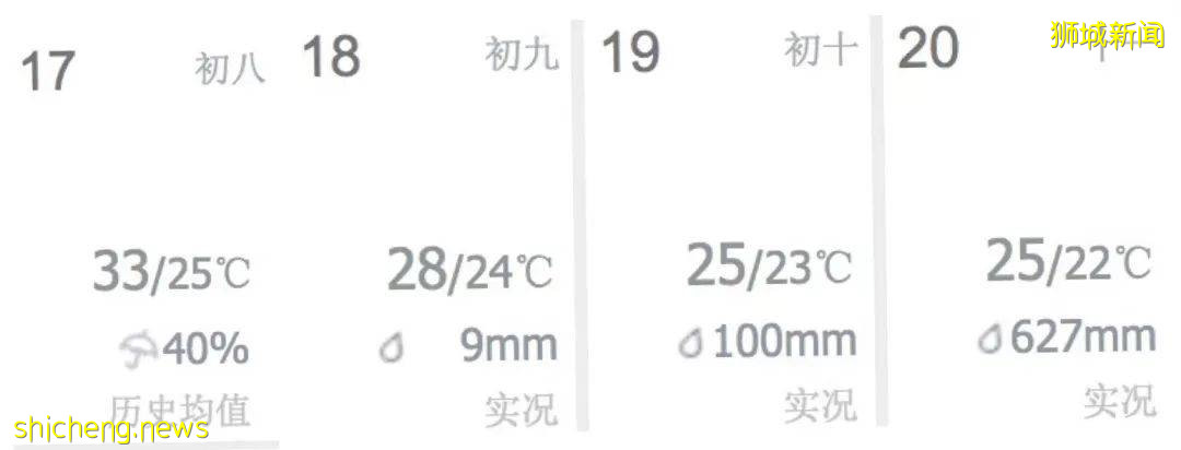 新加坡如果遇上“鄭州暴雨”,你認爲能挺的過去嗎
