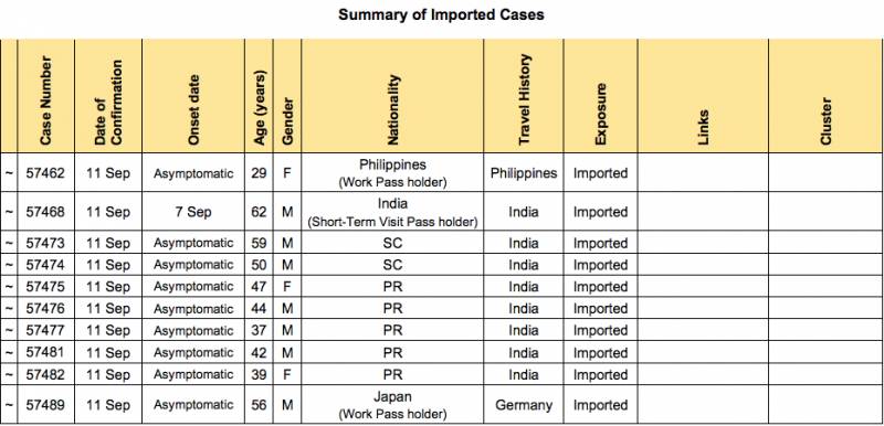 新加坡的無症狀感染者與日俱增，昨天竟占了9成