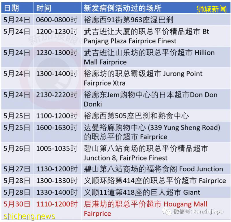 今增383，累計37910 | 今晚，李顯龍全國演講：克服冠病一代人的危機!