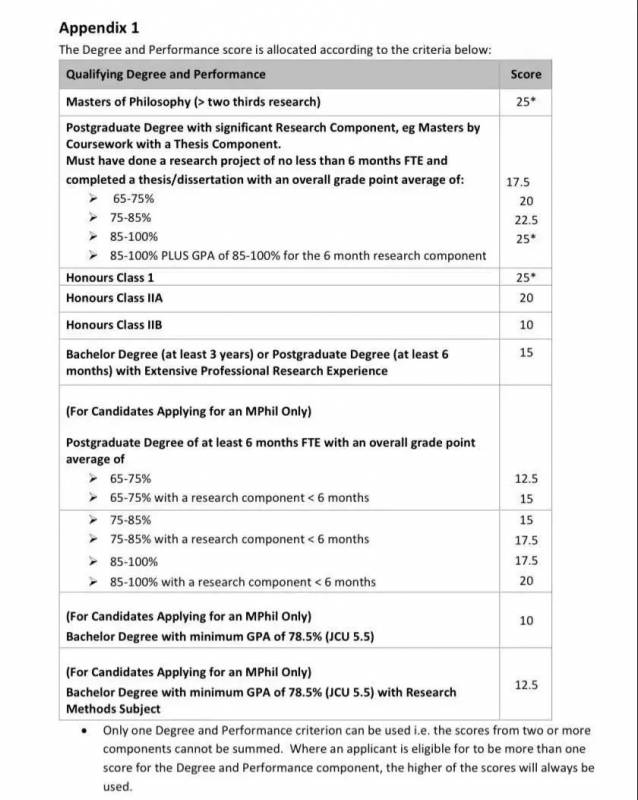 【新加坡留學】獎學金如何申請？詹姆斯庫克大學（JCU）高等學位獎學金申請指南來了