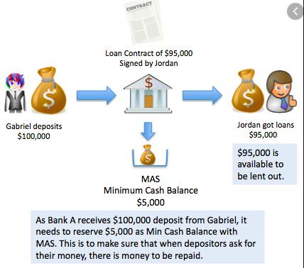 新加坡支付清算體系到底是如何構建而成的?一起來看看吧