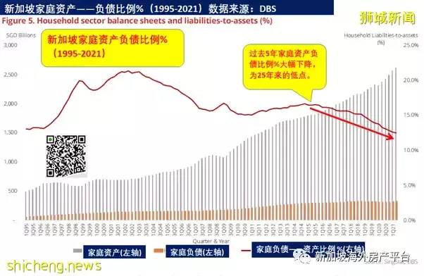 利率和房價——淺析新加坡住宅市場的“泡沫”