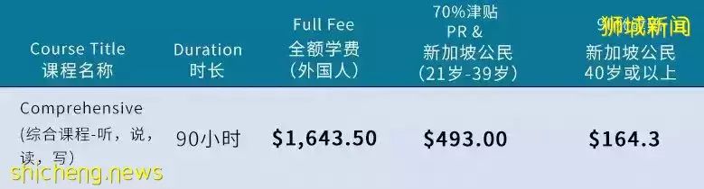 揭秘新加坡職場生存現狀，多少人與高薪失之交臂