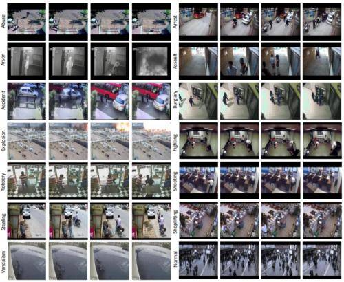 澎思新加坡研究院异常行为检测技术刷新世界记录