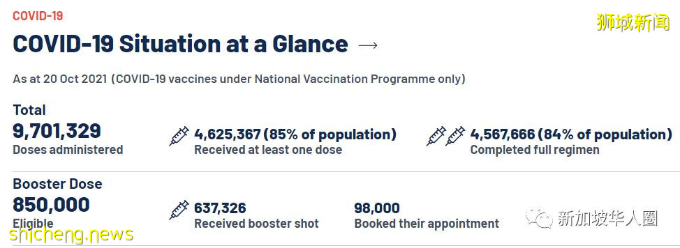 3598例,6人死,新加坡宣布10月26日起全面放寬邊境管制