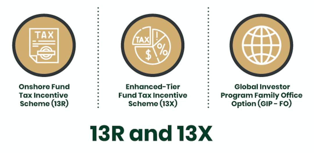 新加坡GIP移民高不可攀？带您了解新加坡单一家族办公室的最佳移民方案