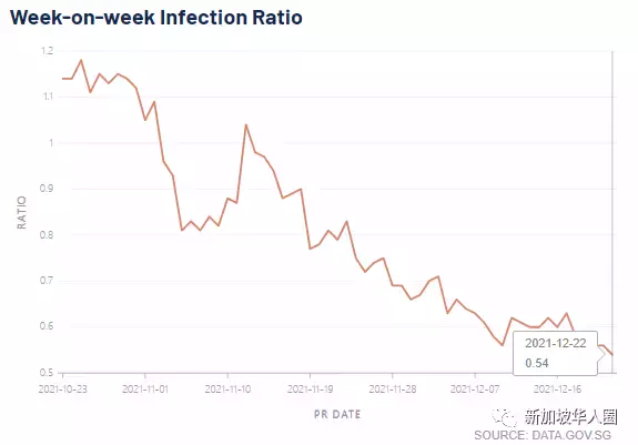 265例,新加坡奧密克戎病例單日暴增82例,恐造成新一波疫情