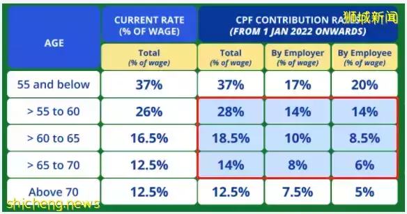 2022年新加坡政策大彙總!下月開始實施!你還不了解一下嗎