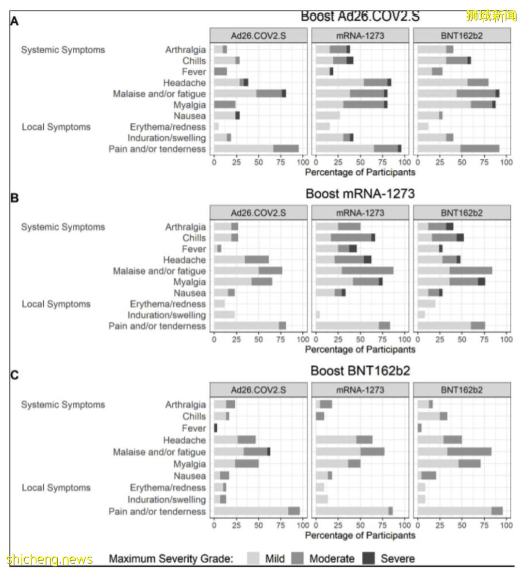 打完追加剂后发烧头痛!混打疫苗如何搭配?总理夫人提建议