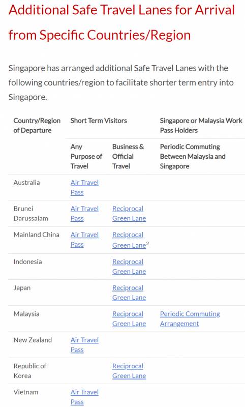 新加坡對中國開放邊境！留學新加坡行前攻略