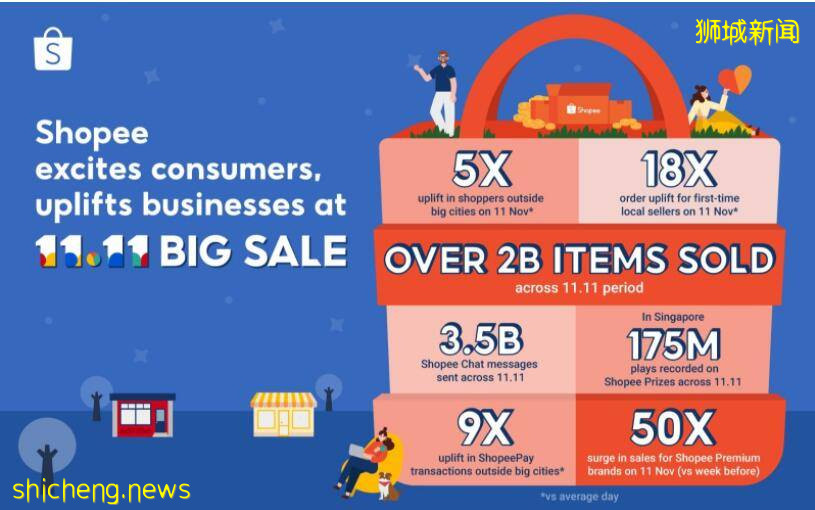 國內“雙十一”靜悄悄到內卷，新加坡“雙十一”異軍突起到火爆