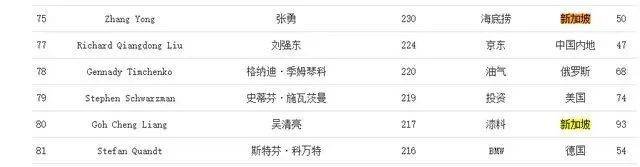 56天暴跌2000亿！新加坡首富身价缩水¥465亿！到底发生了什么