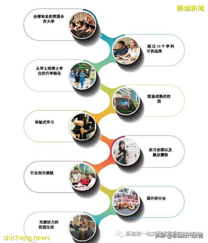 新加坡大學推薦:新加坡管理發展學院 ( MDIS )