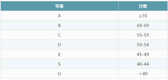 【新加坡留學】必須收藏 新加坡國考