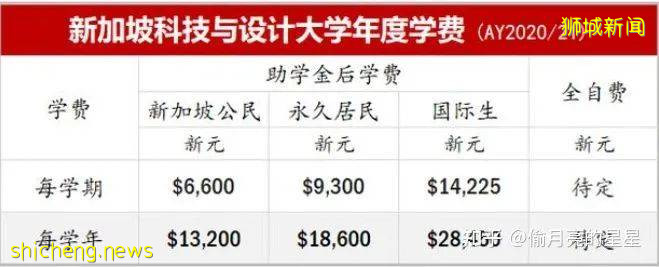 新加坡留學費用篇——在新加坡讀書到底要花多少錢
