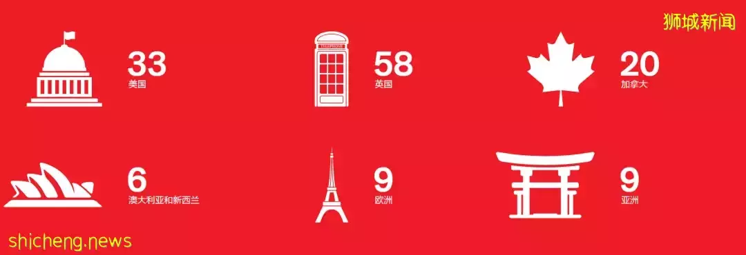 王牌課程雙語項目!國際學生留學新加坡的又一選擇——新加坡加拿大國際學校