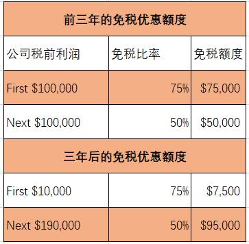 【商業資訊】逆風增長！爲啥疫情之下，還有這麽多公司來新加坡注冊
