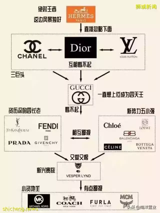 别墅还有鄙视链？外国人真不能买？读完这篇全面了解新加坡别墅