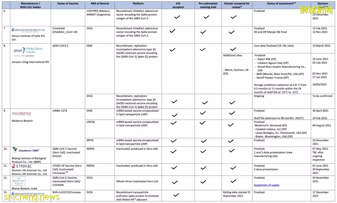 入境必備 打哪些疫苗才能入境新加坡
