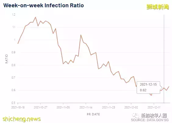 271例，在​新加坡同時感染奧密克戎和德爾塔，恐變異成超級病毒？