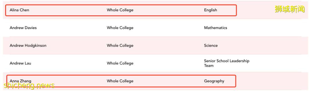 國際學校怎麽選？中國和新加坡的差別不止一點點