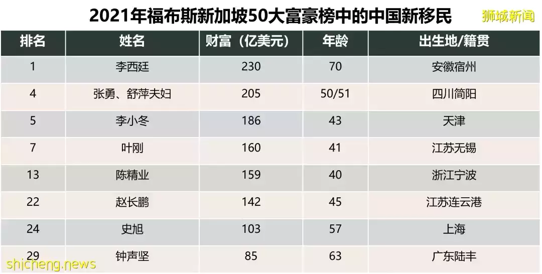 【金融资讯】为何全球顶级富豪钟爱新加坡单一家办