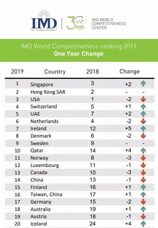 新加坡PK香港，成为境外保险投资首选地