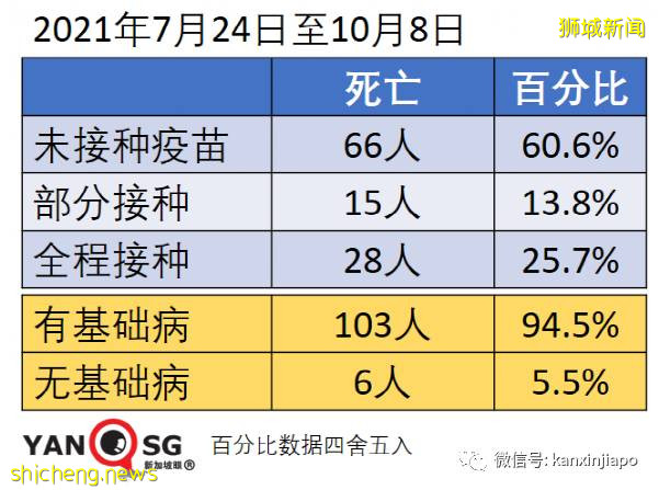 急诊部自检阳性者增8倍;新加坡国家传染病中心主任:须借助追加剂维持免疫力
