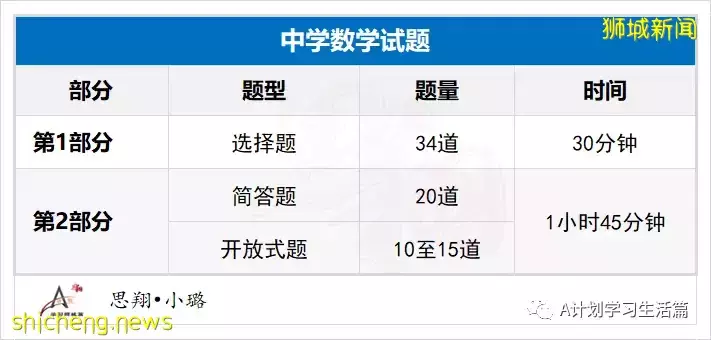 2022年新加坡國際生入學考試，AEIS 中學7月6日，AEIS 小學7月27日起申請