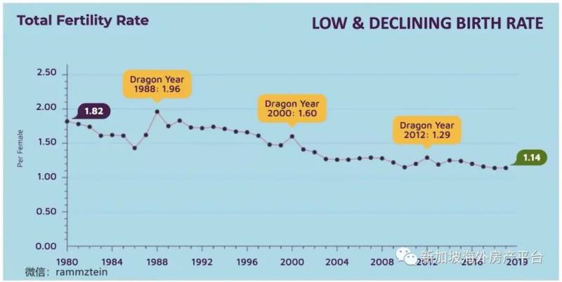 爲什麽新加坡一定要每年引進5萬人的PR和SC