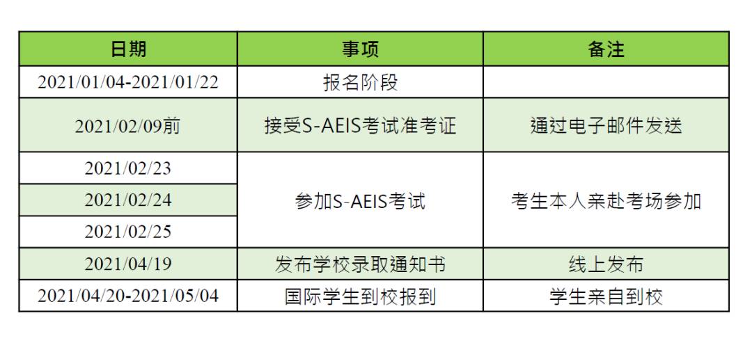 AEIS考試，新加坡中小學留學唯一途徑