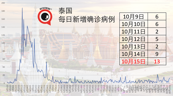 钟南山公开表示，板蓝根对新冠有效；新加坡45000多人被安排检测