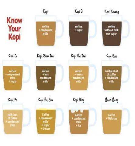 带有新式特色的Singlish和新式特色的华语，你听过多少