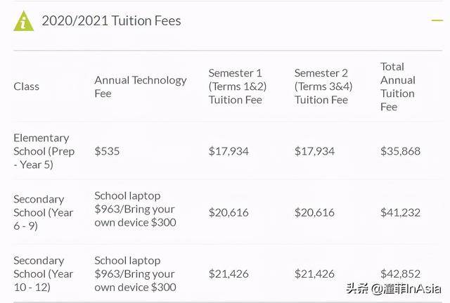 到新加坡留學，一年到底要花多少錢
