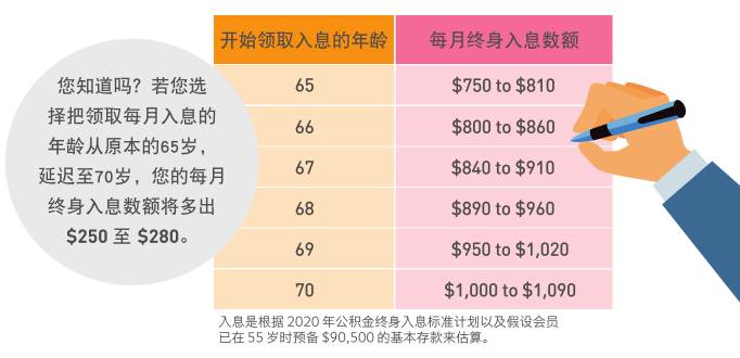 新加坡养老金制度连续12年获亚洲最佳;一文看懂本地公积金制度