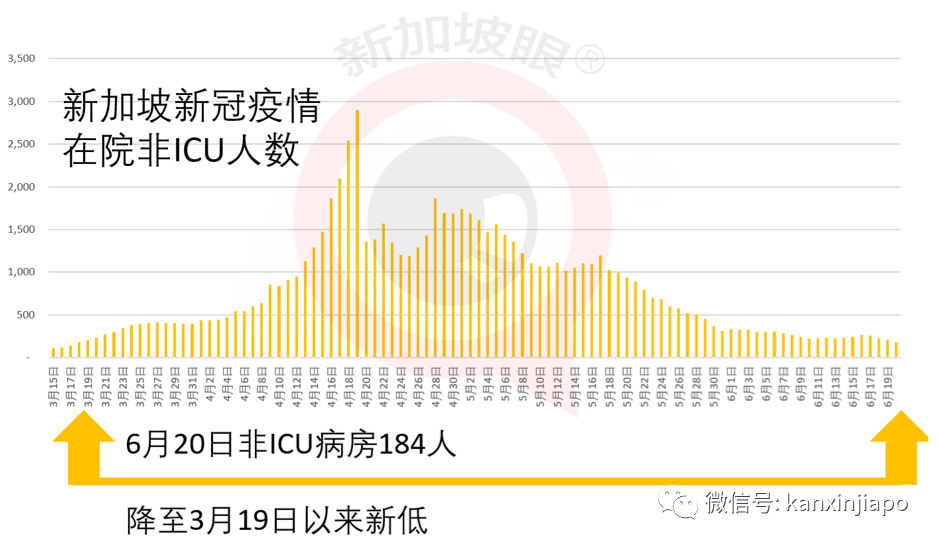 今增x，累计x | 报复性消费？新加坡小贩中心百人聚餐热聊，深夜豪饮砸酒瓶群殴