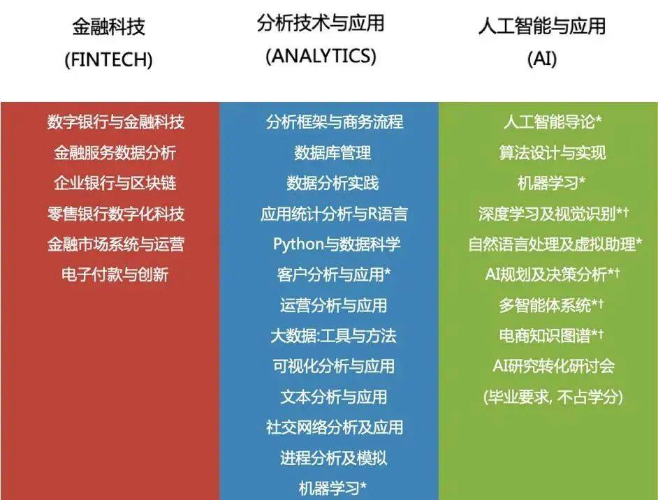 未来最吃香的专业之一，不考虑一下吗