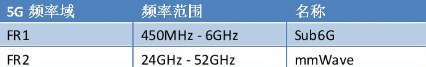 三年内,5G网络将覆盖半个新加坡!