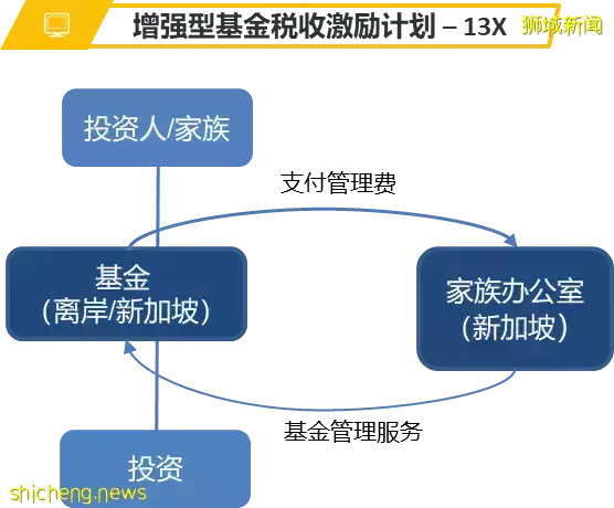 如何通过家族办公室完成理财、投资、传承