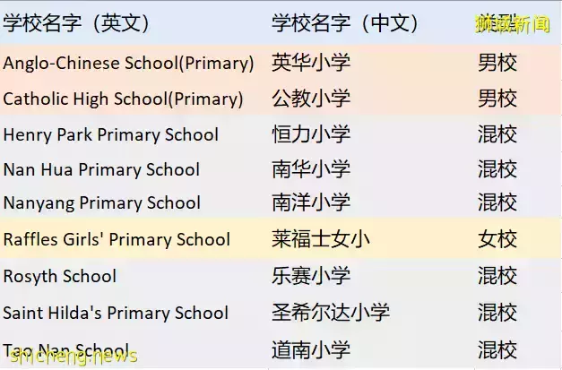 政府小学老师告诉你:新加坡名校和邻里小学到底有没有天差地别