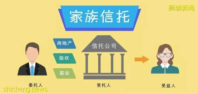 瑞樂深度解析 新加坡家族信托優勢