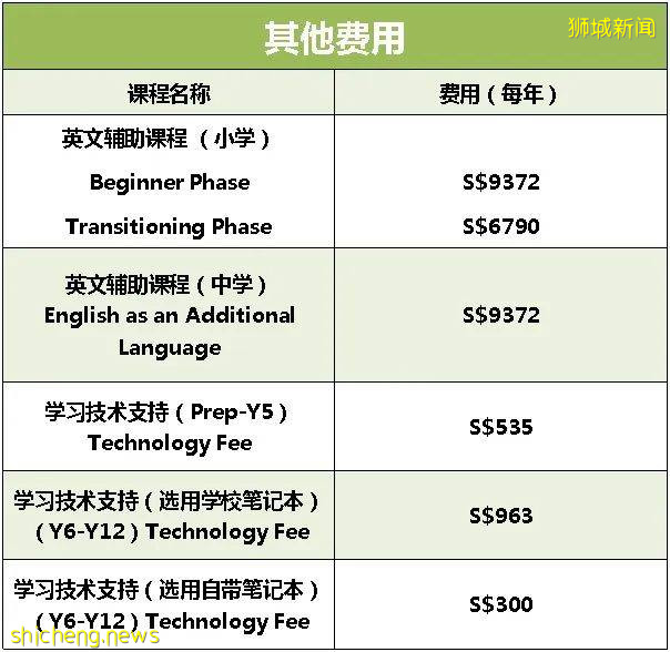 新加坡名校系列⑨: 新加坡澳洲國際學校，給孩子真正國際教育