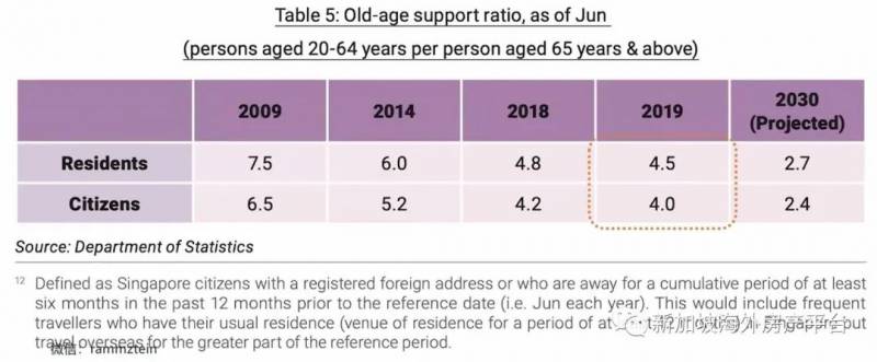 爲什麽新加坡一定要每年引進5萬人的PR和SC