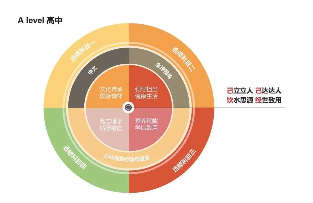 新加坡教育如何能做到“成就每個孩子”
